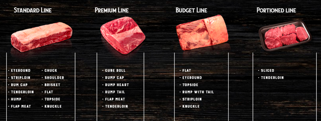 BARRA MANSA COMÉRCIO DE CARNES E DERIVADOS LTDA