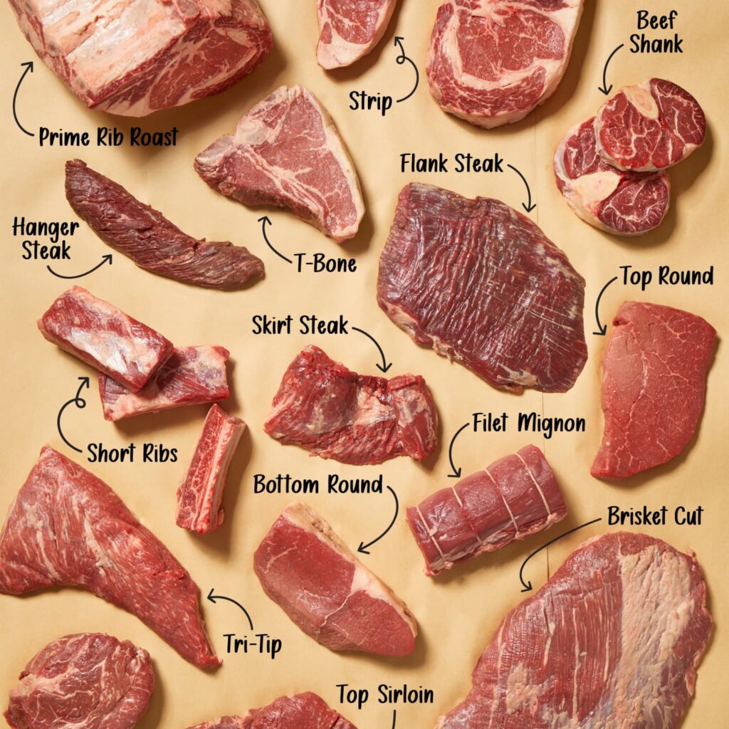 Dakota Provisions LLC